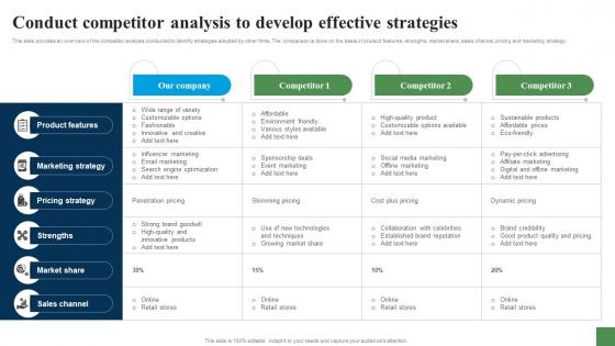 Conduct Competitor Analysis To Develop Effective Expanding Customer Base Through Market Strategy SS V