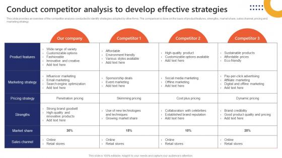 Conduct Competitor Analysis To Develop Effective Strategies Market Penetration To Improve Brand Strategy SS