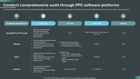 Conduct Comprehensive Audit Through PPC Software Platforms