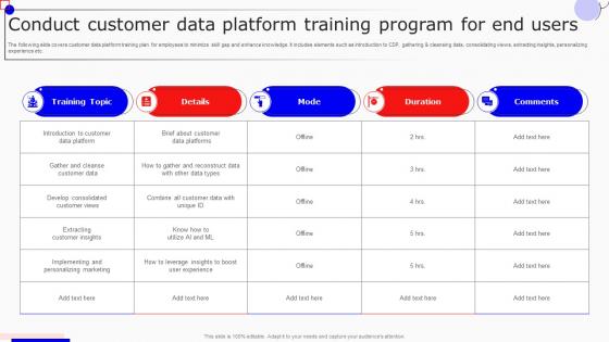 Conduct Customer Data Platform Training Program Boosting Marketing Results MKT SS V