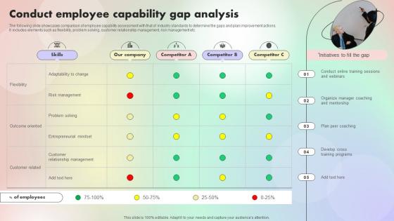 Conduct Employee Capability Gap Analysis Assessing And Optimizing Employee Job Satisfaction