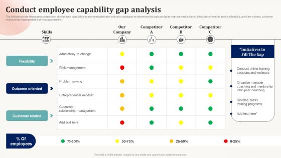 Conduct Employee Capability Gap Analysis Effective Employee Engagement