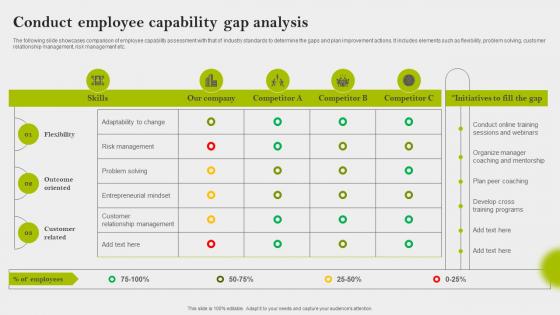 Conduct Employee Capability Gap Analysis Implementing Employee Engagement Strategies