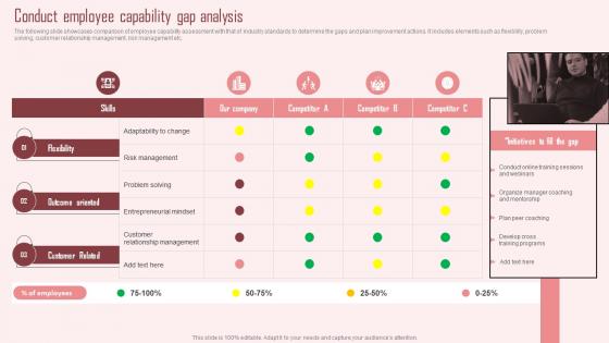 Conduct Employee Capability Gap Analysis Strategic Approach To Enhance Employee