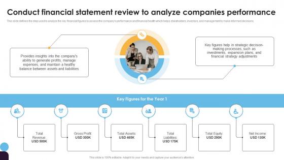 Conduct Financial Statement Review To Financial Statement Analysis For Improving Business Fin SS