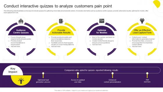 Conduct Interactive Quizzes To Analyze Customers Pain Point Digital Content Marketing Strategy SS