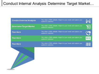 Conduct internal analysis determine target market evaluate financial viability