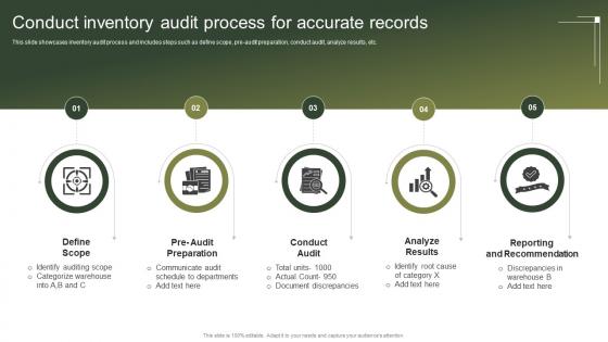 Conduct Inventory Audit Process For Accurate Records