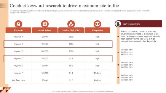 Conduct Keyword Research To Drive Maximum Paid Advertising Campaign Management