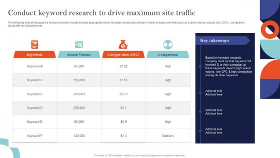 Conduct Keyword Research To Drive Maximum Sem Ad Campaign Management To Improve Ranking