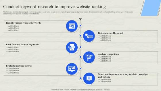 Conduct Keyword Research To Improve Website Ranking Defining SEM Campaign Management