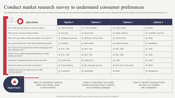 Conduct Market Research Survey To Understand Consumer Analyzing Financial Position Of Ecommerce