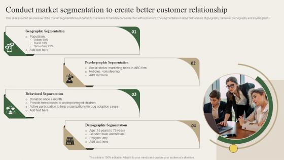 Conduct Market Segmentation To Create Better Customer Charity Marketing Strategy MKT SS V