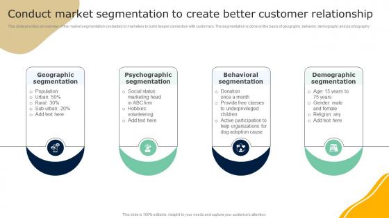 Conduct Market Segmentation To Create Better Guide To Effective Nonprofit Marketing MKT SS V