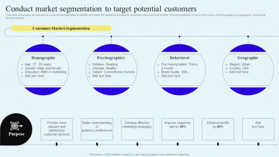 Conduct Market Segmentation To Target Potential Direct Response Marketing Campaigns Engage MKT SS V
