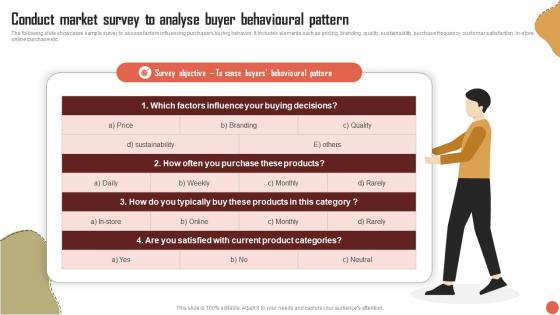 Conduct Market Survey To Analyse Buyer Behavioural Pattern RTM Guide To Improve MKT SS V