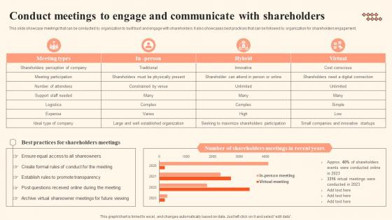 Conduct Meetings To Engage And Communicate Shareholder Communication Bridging