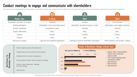 Conduct Meetings To Engage And Strategic Shareholders Relationship Building