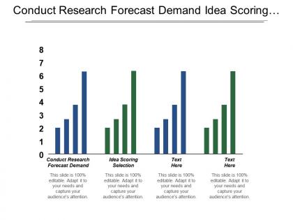 Conduct research forecast demand idea scoring selection strategy map