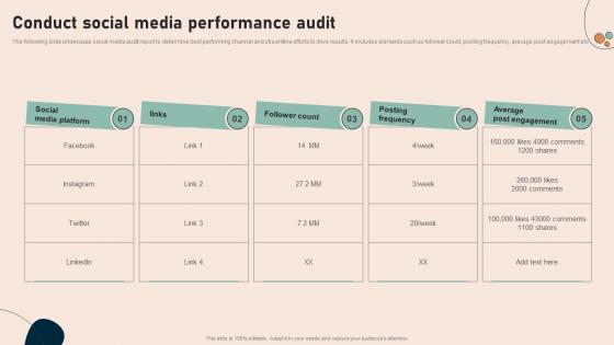 Conduct Social Media Performance Audit Effective Real Time Marketing MKT SS V