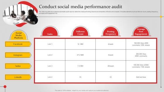 Conduct Social Media Performance Audit Improving Brand Awareness MKT SS V