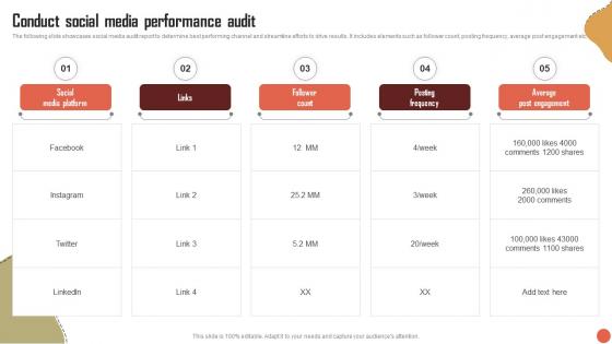 Conduct Social Media Performance Audit RTM Guide To Improve MKT SS V