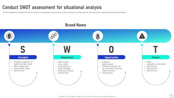 Conduct SWOT Assessment Leveraging Integrated Marketing Communication Tools MKT SS V