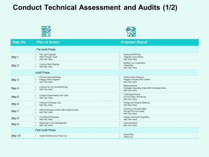 Conduct technical assessment and audits organize instruments ppt slides