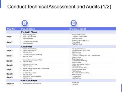 Conduct technical assessment and audits resource planning ppt powerpoint slides