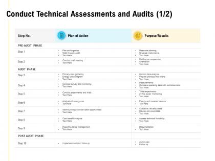 Conduct technical assessments and audits arrow ppt powerpoint presentation pictures good