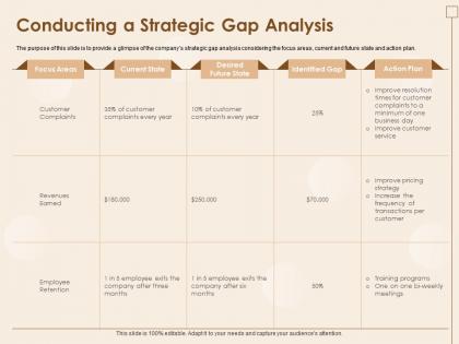 Conducting a strategic gap analysis 10 percent powerpoint presentation grid