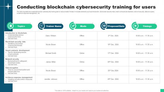 Conducting Blockchain Cybersecurity Training For Users Guide For Blockchain BCT SS V