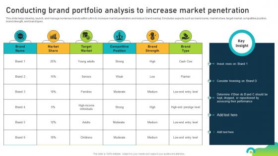 Conducting Brand Portfolio Analysis To Increase Market Brand Equity Optimization Through Strategic Brand