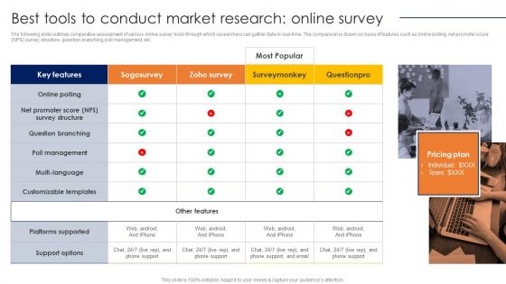 Conducting Competitor Analysis Best Tools To Conduct Market Research Online Survey MKT SS V