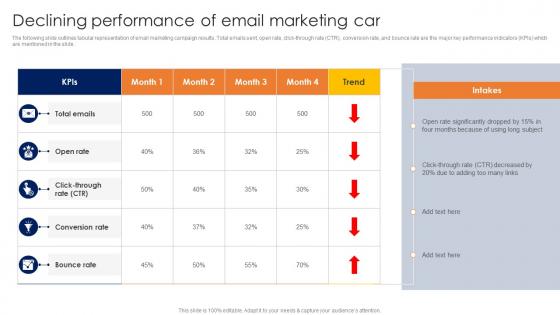 Conducting Competitor Analysis Declining Performance Of Email Marketing Campaign MKT SS V