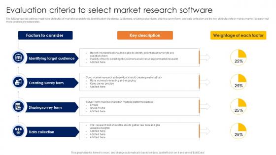 Conducting Competitor Analysis Evaluation Criteria To Select Market Research Software MKT SS V