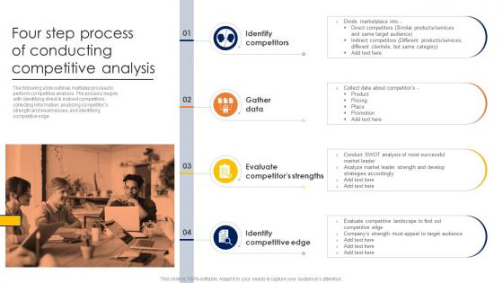 Conducting Competitor Analysis Four Step Process Of Conducting Competitive Analysis MKT SS V