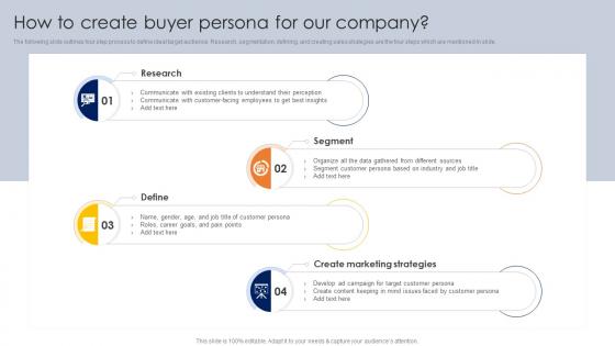 Conducting Competitor Analysis How To Create Buyer Persona For Our Company MKT SS V