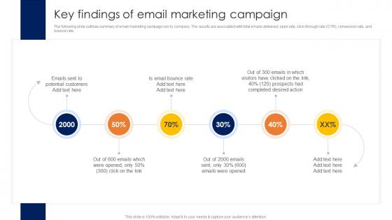 Conducting Competitor Analysis Key Findings Of Email Marketing Campaign MKT SS V