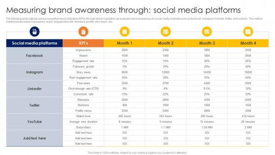 Conducting Competitor Analysis Measuring Brand Awareness Through Social Media Platforms MKT SS V