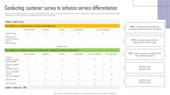 Conducting Customer Survey To Enhance Service Differentiation Ppt Slides Background Image