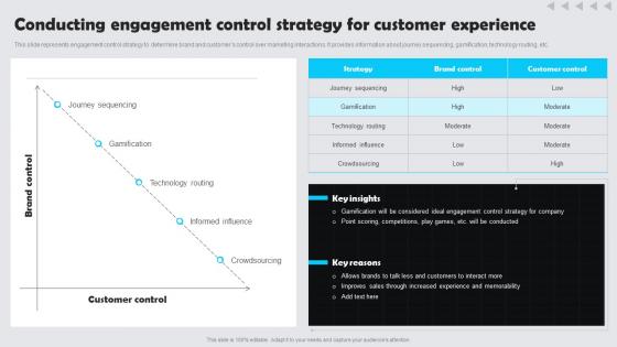 Conducting Engagement Control Strategy For Customer Experience Marketing Guide