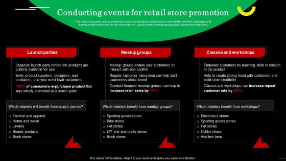 Conducting Events For Retail Store Promotion Strategic Guide For Field Marketing MKT SS