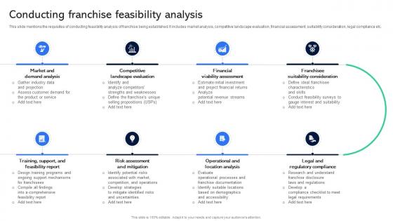 Conducting Franchise Feasibility Analysis Guide For Establishing Franchise Business