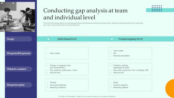 Conducting Gap Analysis At Team And Individual Level Training Need Assessment To Formulate
