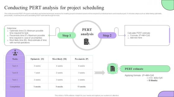 Conducting Pert Analysis For Project Creating Effective Project Schedule Management System
