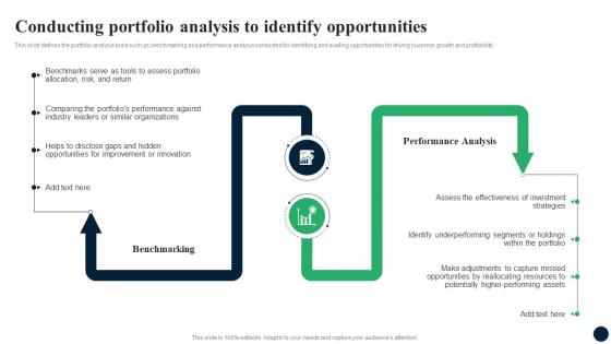 Conducting Portfolio Analysis To Identify Opportunities Enhancing Decision Making FIN SS
