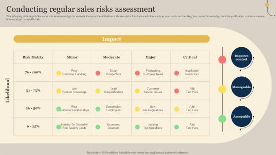 Conducting Regular Sales Risks Assessment Executing Sales Risks Assessment To Boost Revenue