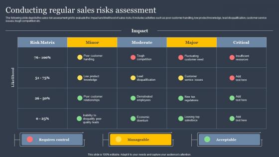 Conducting Regular Sales Risks Assessment Implementing Sales Risk Mitigation Planning