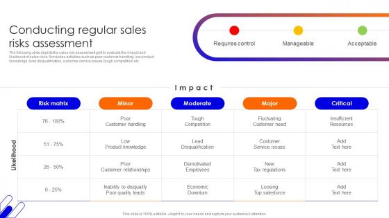 Conducting Regular Sales Risks Assessment Improving Sales Team Performance With Risk Management Techniques
